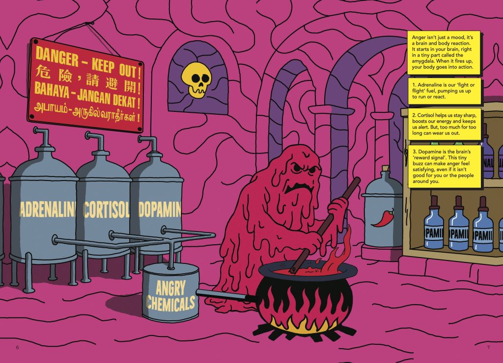 An illustrated depiction of a colorful, surreal brain environment featuring a creature stirring a cauldron labeled 'ANGRY CHEMICALS'. Nearby are large containers labeled 'ADRENALINE', 'CORTISOL', and 'DOPAMINE'. A warning sign saying 'DANGER - KEEP OUT' is prominently displayed. Informative text boxes explain the roles of adrenaline, cortisol, and dopamine.